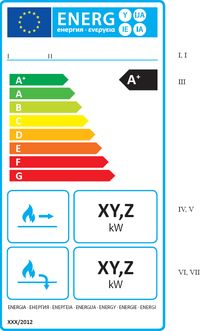 Nvrh energetickho ttku pro interirov topidla: I – jmno dodavatele nebo obchodn znaka, II – identifikace modelu zazen, III – oznaen nejvy dosaen energetick tdy podle zvaznho vpotu, IV – symbol a hodnota teplovzdunho vkonu zazen (pro interirov topidla), V – symbol a hodnota teplovodnho vkonu zazen (pro interirov topidla s teplovodnm vmnkem)
