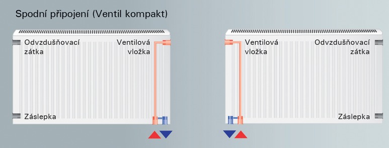 Varianty pipojen Ventil kompakt