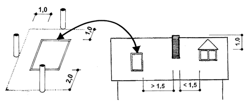 Obr. 6 Výška vyústění komína od střešních oken a vikýřů
