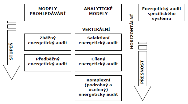 Zkladn modely energetickho auditu