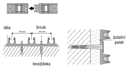 Obr. 2 – Požadovaná instalace fixační lišty do stavební konstrukce