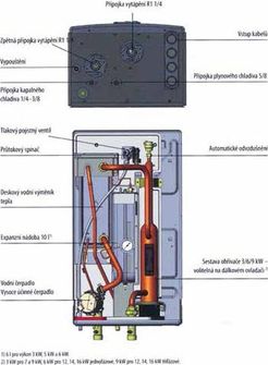 Obr. 6 Hydrobox, hydraulick modul, vnitn jednotka v ezu s vmnkem tepla chladivo-voda a psluenstvm u proveden split (dlen jednotka) (Panasonic)