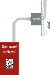 Ukzka instalace spalinovho ventiltoru Florian