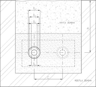 Obrázek 14 – Geometrické uspořádání potrubí v zemním zásypu, příp. v kanálu
