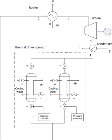 Obrázek 10 – Schéma zapojení ORC s náhradou standardního čerpadla dle [6]