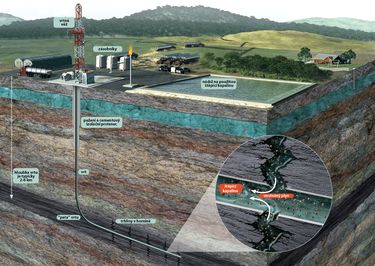 Obrázek 2 – Vizualizace procesu hydraulického štěpění (frakování) při těžbě břidlicového plynu
