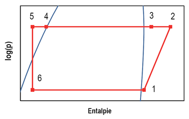 Obr. 1b p-h diagram