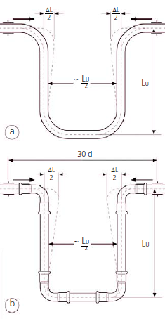 Obr. 5 Kompenzace dilatace pomoc „U“ a) pomoc tvarovanho potrub, b) pomoc press fitink