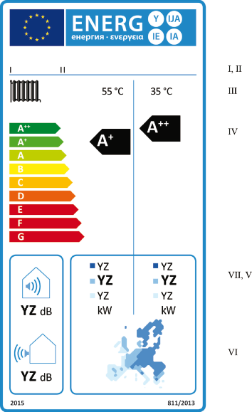Obr. 1a – Energetický štítek běžného tepelného čerpadla pro vytápění
