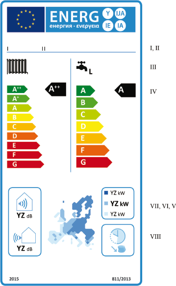 Obr. 2 – Energetický štítek kombinovaného tepelného čerpadla pro ohřev vody a vytápění