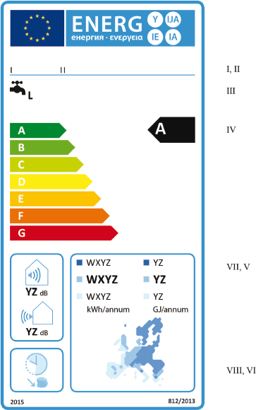 Obr. 1 – Grafické provedení energetického štítku tepelného čerpadla pro přípravu teplé vody