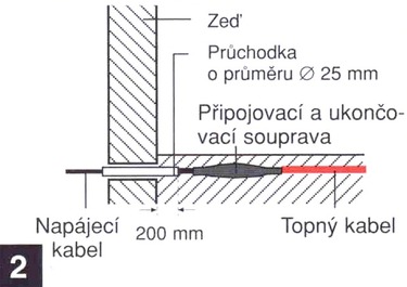 Schmatick naznaen pipojen samotopnho kabelu na napjec kabel
