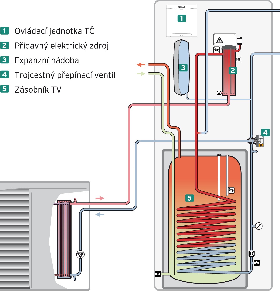 Rozšíření sortimentu tepelných čerpadel Vaillant aroTHERM - TZB-info