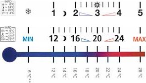 Obrázek 1 – informace z návodu na obsluhu termostatické hlavice
