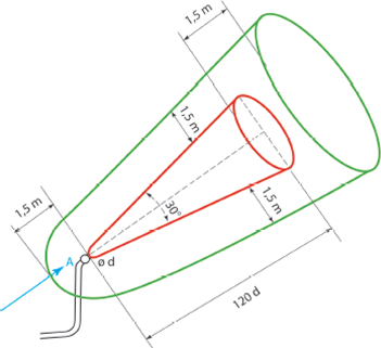 Obr. 5 Schematick znzornn tvorby prostorovho tvaru u vystn odfukovho potrub