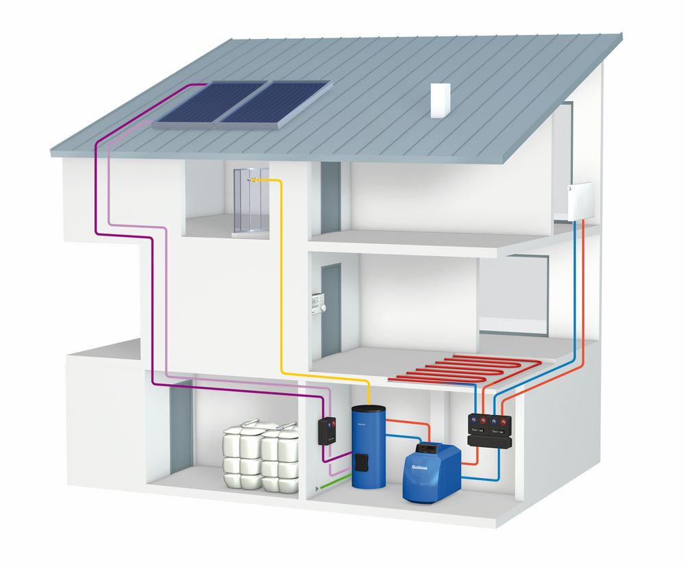 Отопительные решения. Отопление частного дома. Отопление в частном доме. Система отопления загородного дома. Проект топочной в частном доме.