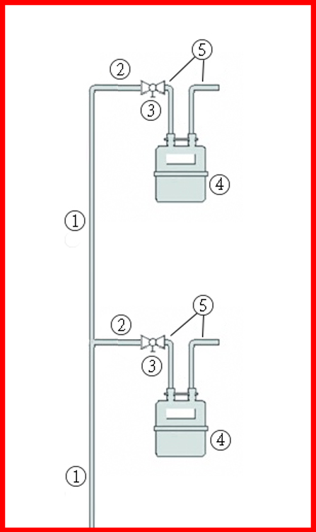 Schematické znázornění odběrného plynového zařízení