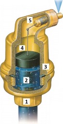 Obr. 8 Odvzdušňovací ventil Spirotop: 1 – připojení závitem, 2 – vodní prostor, 3 – mosazné tělo, 4 – plovákový prostor, 5 – ventil s citlivým pákovým převodem