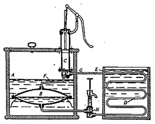 Kresba k patentu Perkinsova chladicího stroje (zdroje: nakladatelství Springer Berlin Heidelberg)