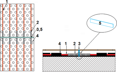 Obr. 10 Řešení dilatační spáry: 1 – trubka otopného okruhu, 2 – ochranná trubka, 3 – dilatační spára, 4 – systémová deska, 5 – dilatační pás