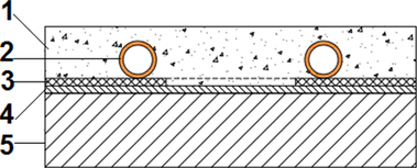 Obr. 19 Skladba podlahy s trubkou na suchý zip 1 – betonová zálivka, 2 – topná trubka, 3 – systémová deska, 4 – penetrace, 5 – nosný podklad