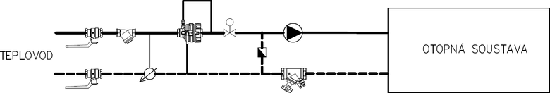 Obr. 4b Schma zapojen s 2cestnm regulanm ventilem, zptn klapka ve zkratu