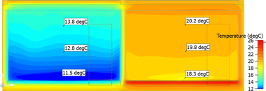 Obr. 6a Zobrazenie teplt pre podlahov vykurovanie, n = 0,50 1/h, prieka z keramickej tehly
