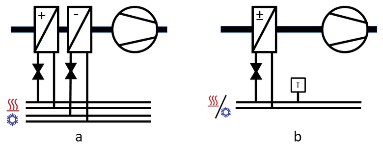 Obr. 1 a) čtyřtrubkové zapojení, b) dvoutrubkové zapojení s termostatem change-over