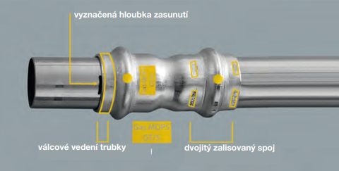 Obr. Dvojitý lisovaný spoj pro rozvod plynu při použití trubek z ušlechtilé oceli (Zdroj: Viega)