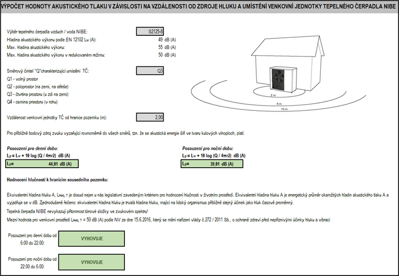 Obr. 2 – Ukázka jednoduchého výpočetního nástroje na ověření plnění hlukových limitů, který obsahuje akustická data všech výrobků daného výrobce a je k dispozici projektantům či montážním firmám