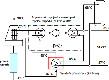 Obr. 3 Ideové schéma integrace vysokoteplotního tepelného čerpadla do systému [8]