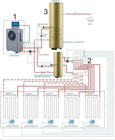 Obr. Typické schéma systému s tepelným čerpadlem.