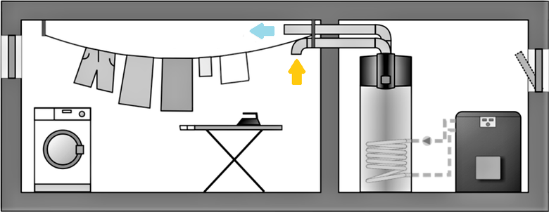 Obr. Příklad umístění ZTČ v budově, když ZTČ pracuje se vzduchem z jiné místnosti. Například se využívá odpadní teplo z prádelny, sušárny atp. (Grafika: Brilon a.s., Kronotherm)