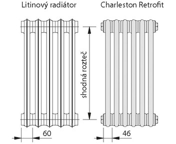 Obr. lnky raditor modelov ady Charleston Retrofit maj pi stejnm potu sloupk jako mnn litinov o nco men vkon, ale protoe jsou thlej, vejde se jich do danho prostoru vce a proto disponuj stejnm vkonem.