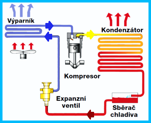 Obr. 1 Monoblokov konstrukce tepelnho erpadla m cel pracovn okruh v jednom bloku