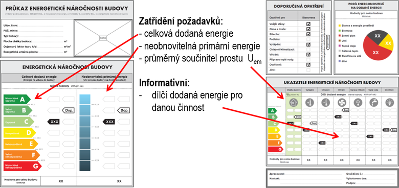 Obr. 1 Grafick znzornn prkazu energetick nronosti budov podle. vyhlky 78/2013 Sb.