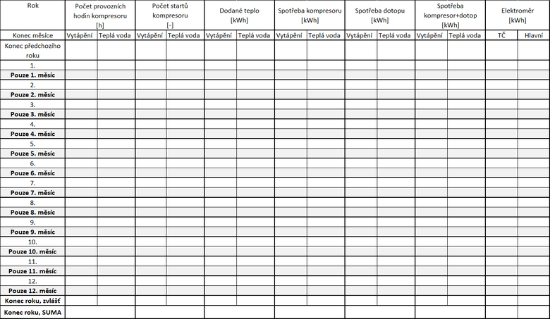 Tab. 1 Tabulka pro zznam a vyhodnocen statistiky provozu tepelnho erpadla. Pokud ji automaticky nevypluje dic systm tepelnho erpadla, je v zjmu provozovatele T si ji vst samostatn, anebo to svit servisn firm.