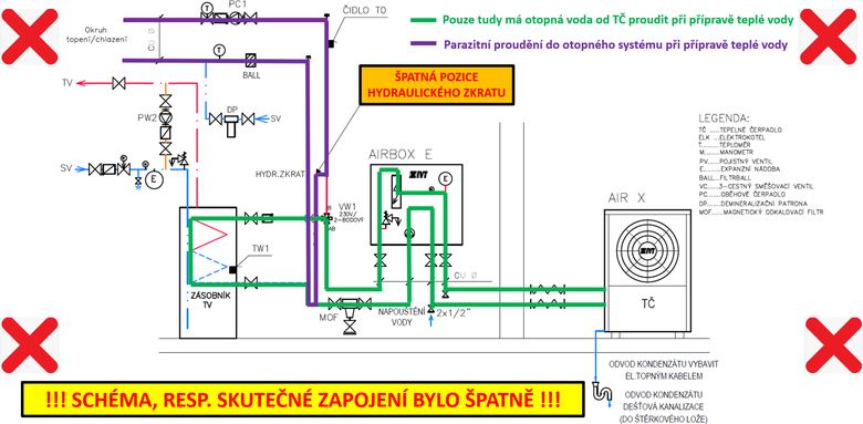 Obr. 3 Grafick vysvtlen, ze kterho vyplv, e pi patn pozici zkratu byl bhem ppravy tepl vody souasn vytpn topn systm. To na reln instalaci zpsobilo, e T strvilo pi pprav tepl vody piblin 80 % nabhanho asu s horm sezonnm topnm faktorem okolo hodnoty 2,6.