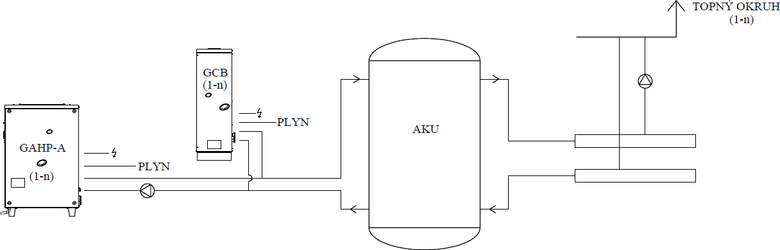 Obr. 1 Vytpn kaskdou plynovch erpadel a kondenzanch kotl