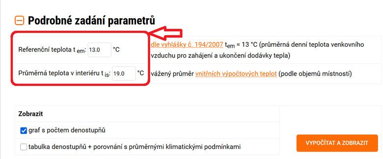 Obr. 3 Pro úvodní laické použití není nutné měnit předvolené teploty a k zobrazení stačí zadaný graf