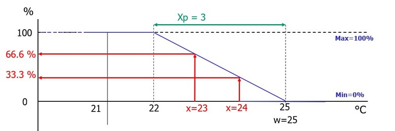 ka psma