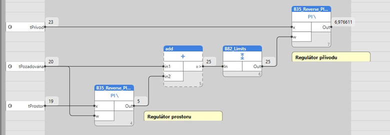 Bloky programu pro kaskdn regulaci teploty
