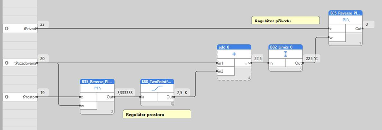 Bloky programu pro kaskdn regulaci teploty s pepotem vstupu regultoru v prostoru