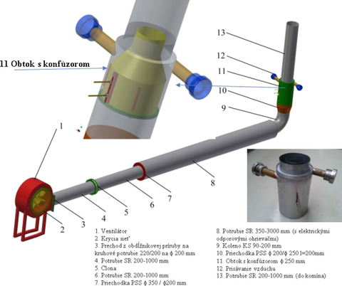 Obr. 11 Fyziklny model obtoku s tangencilnymi vstupmi vzduchu