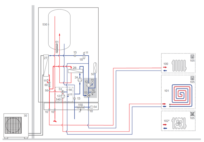 tepelné čerpadlo Synea DUO