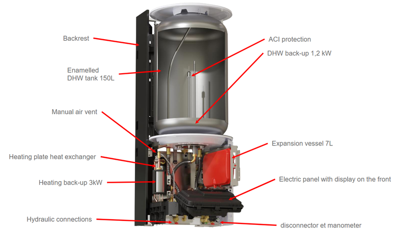 Vnitřní jednotka se zásobníkem – řez jednotkou