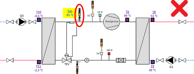 Obr.&nbsp;6 N�r�st teploty Toh v&nbsp;s�n� on/off kompresoru T� zem�/voda kr�tce po vypnut� kompresoru, kdy po 18&nbsp;letech provozu ji� spr�vn� net�sn� spir�ly kompresoru typu scroll. T� v�ak st�le b�elo bez chyb. Spot�eba elekt�iny byla v&nbsp;pr�b�hu let st�le p�ibli�n� stejn� a li�ila se jen dle charakteru topn�ho obdob�.