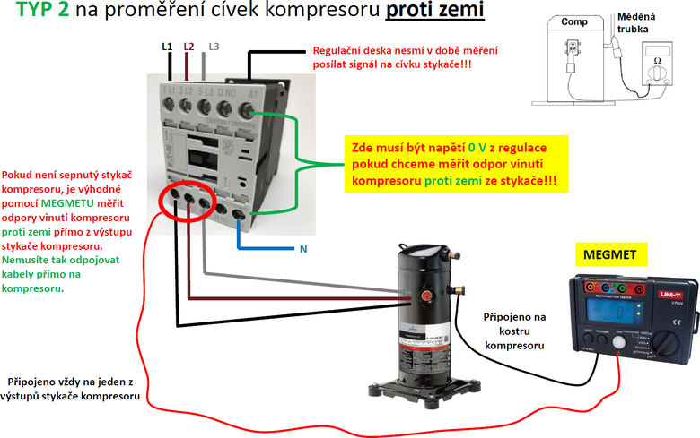 Obr.&nbsp;9 M��en� odpor� c�vek kompresoru proti zemi pomoc� megmetu. M��eno z&nbsp;v�stupn�ch svorek styka�e kompresoru a kovov�m obalem kompresoru (tzv. „kostrou“ �i „zem�“)