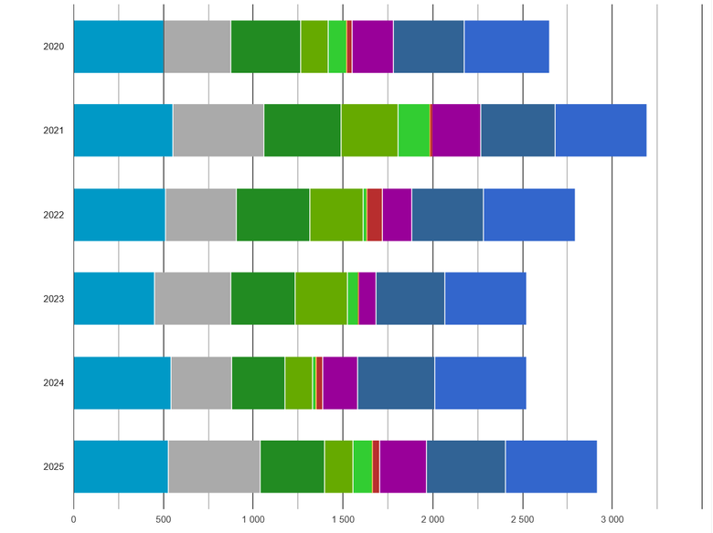 Graf 1. Denostupn� D19 pro Praha (Karlov), 181 m n. m.