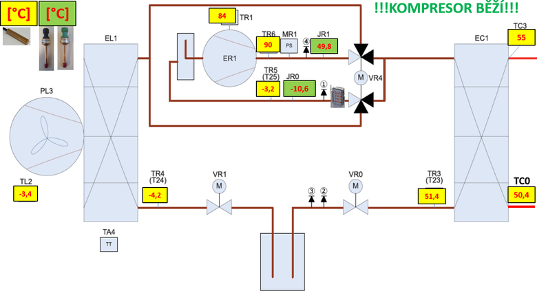 Obr. 2 Teploty v okruhu chladiva TČ IVT AIR X za chodu kompresoru s tlakově slabší směsí chladiva